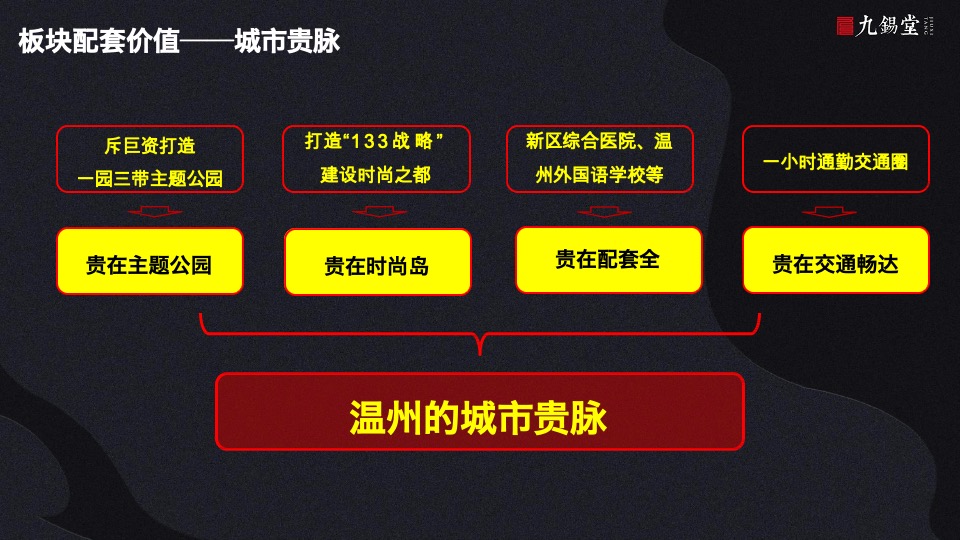 温州海上传奇故事线提案-九锡堂