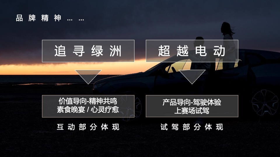 汽车品牌区域深度试驾体验（驭电而行 超越自心主题）活动策划方案
