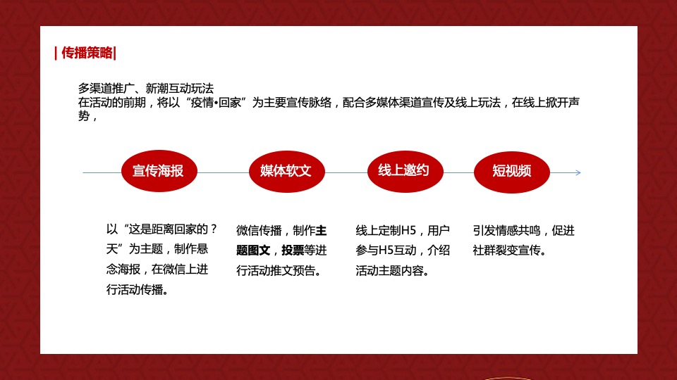 商业广场新春年货节（百态年味 New货大集主题）活动策划方案