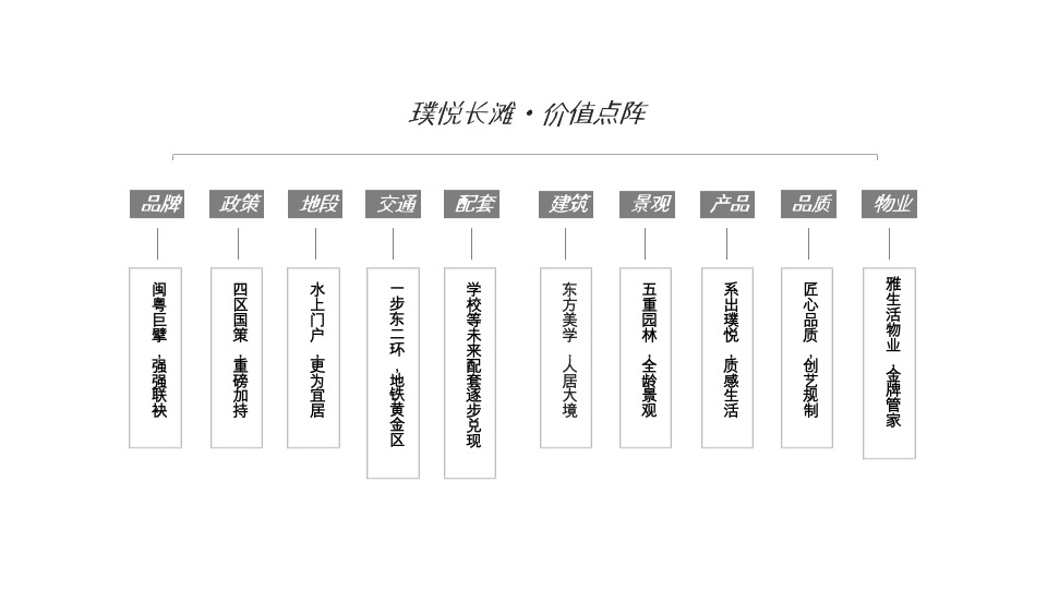 【别墅&高层】三盛·璞悦长滩下半年推广思考#墅区复式#