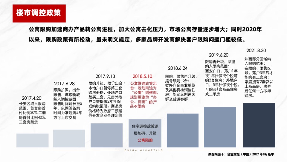 【营销】五矿金融贸易中心营销推广策划案#开盘前# #公寓#