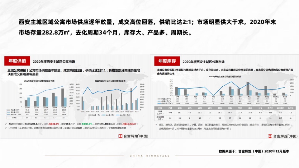 【营销】五矿金融贸易中心营销推广策划案#开盘前# #公寓#