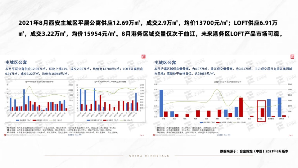 【营销】五矿金融贸易中心营销推广策划案#开盘前# #公寓#