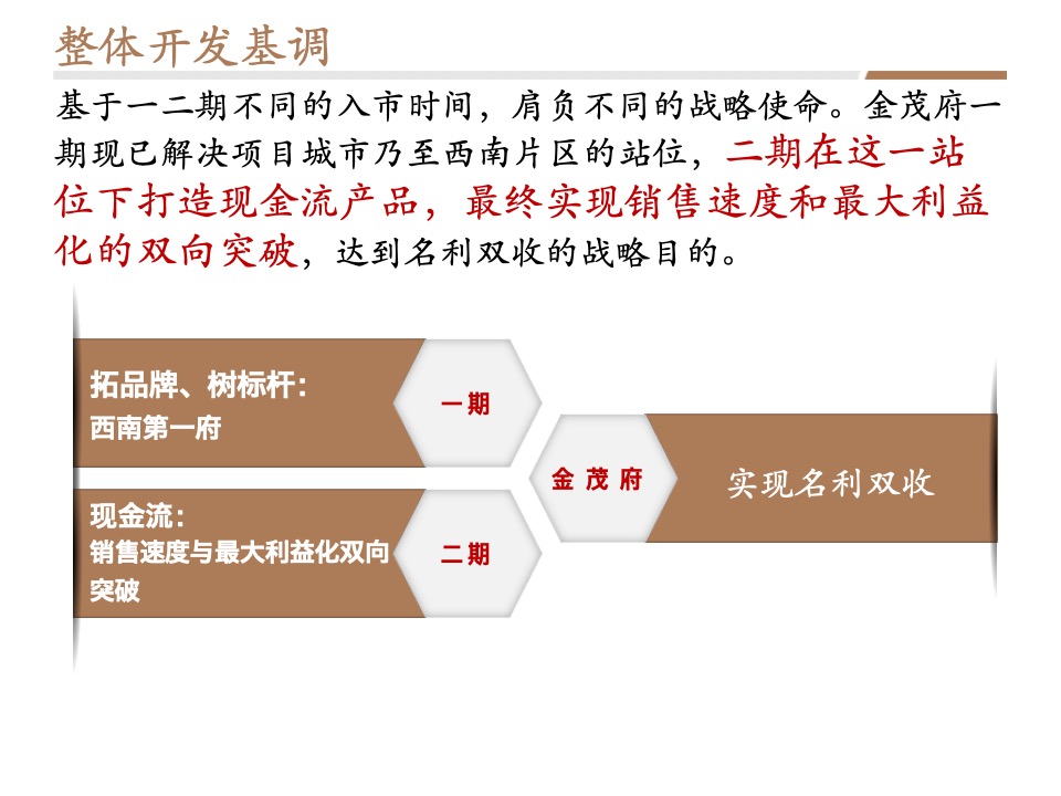 【营销】成都金茂府二期策划定位报告