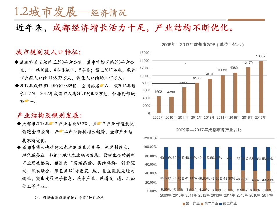 【营销】成都金茂府二期策划定位报告