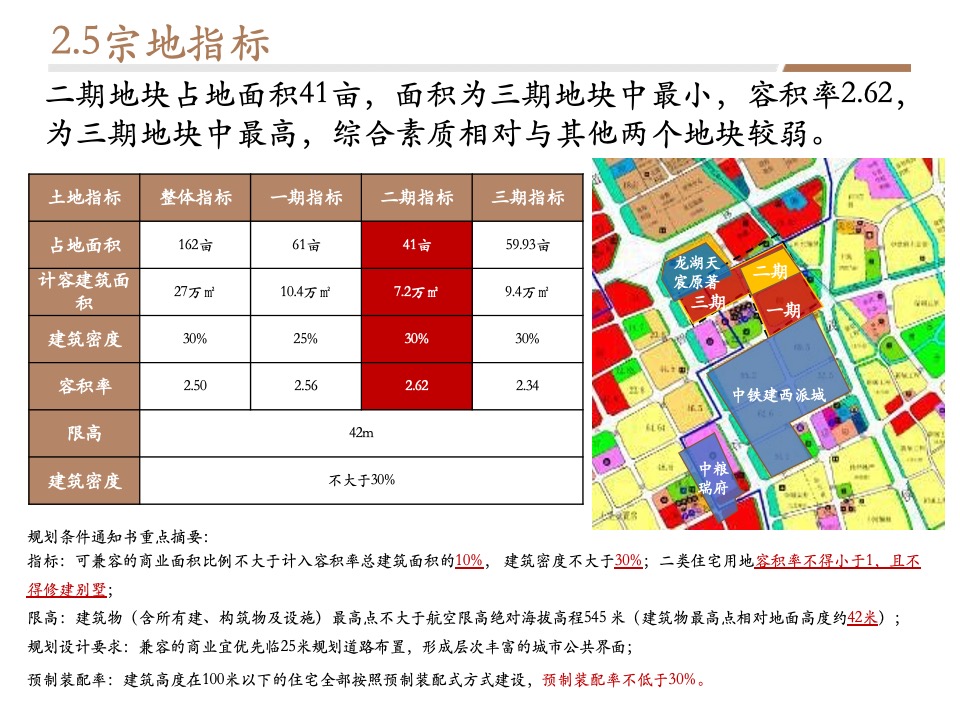 【营销】成都金茂府二期策划定位报告