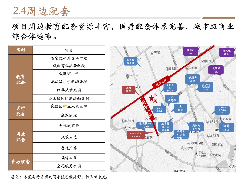 【营销】成都金茂府二期策划定位报告