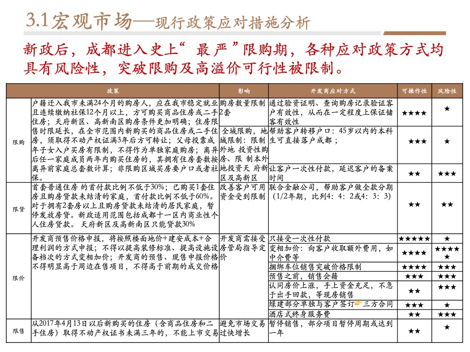 【营销】成都金茂府二期策划定位报告