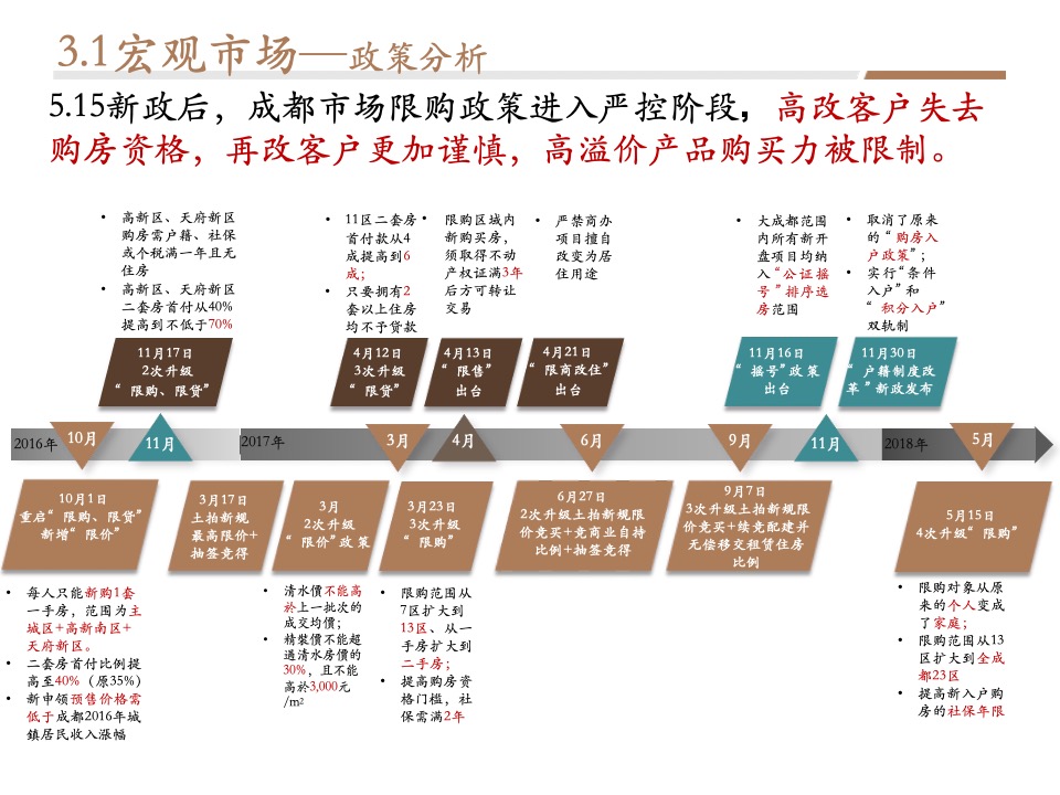 【营销】成都金茂府二期策划定位报告