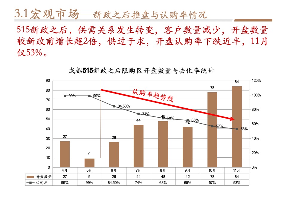 【营销】成都金茂府二期策划定位报告