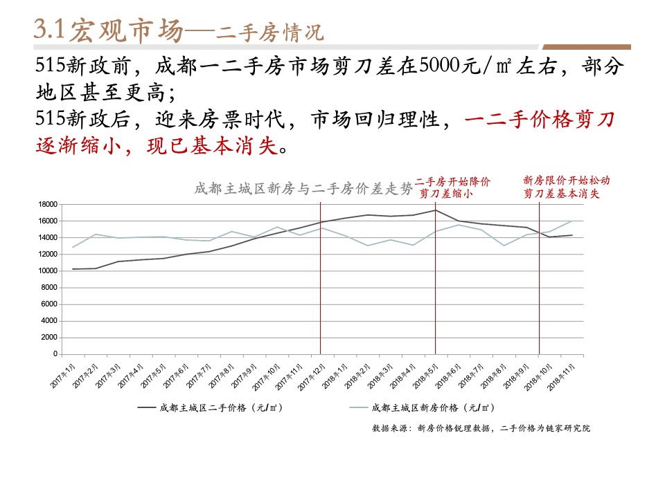 【营销】成都金茂府二期策划定位报告