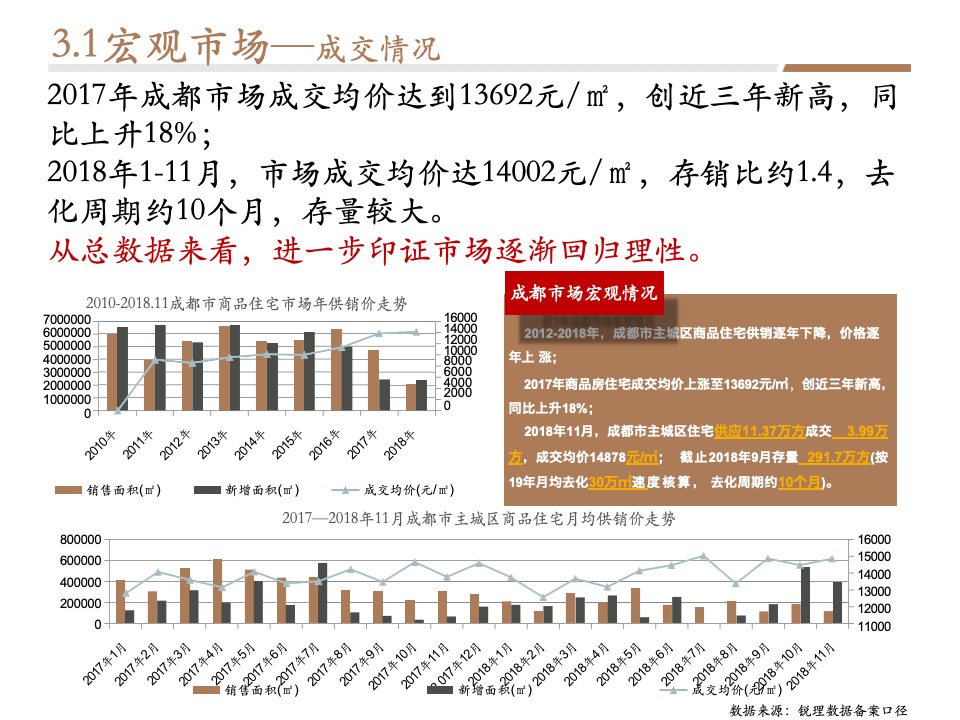 【营销】成都金茂府二期策划定位报告