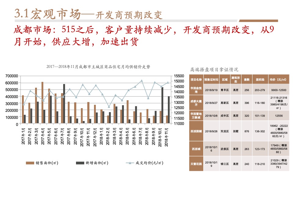 【营销】成都金茂府二期策划定位报告