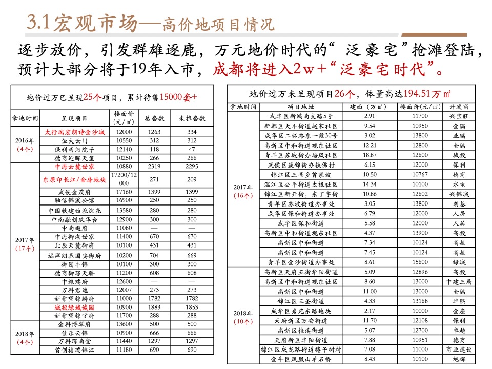 【营销】成都金茂府二期策划定位报告