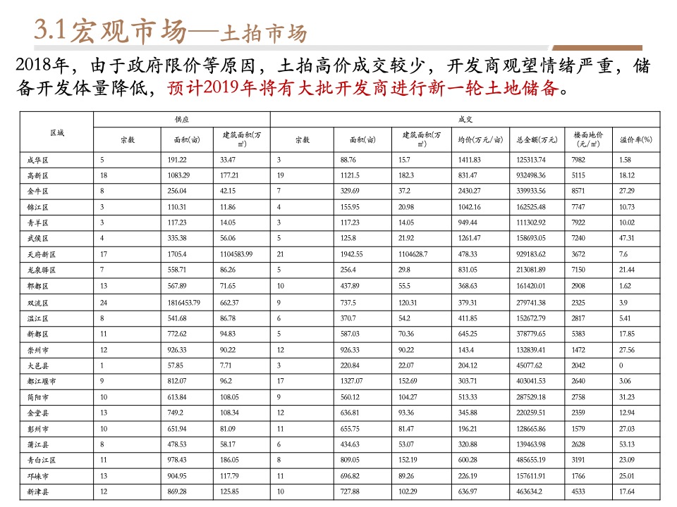 【营销】成都金茂府二期策划定位报告