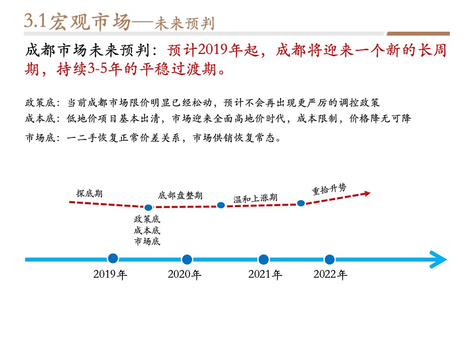 【营销】成都金茂府二期策划定位报告