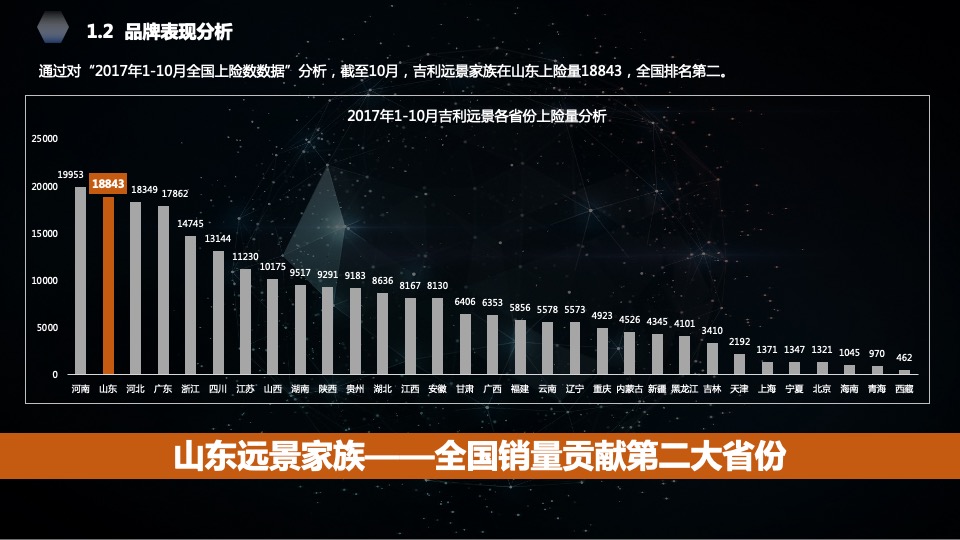 吉利汽车区域执行公司项目竞标方案