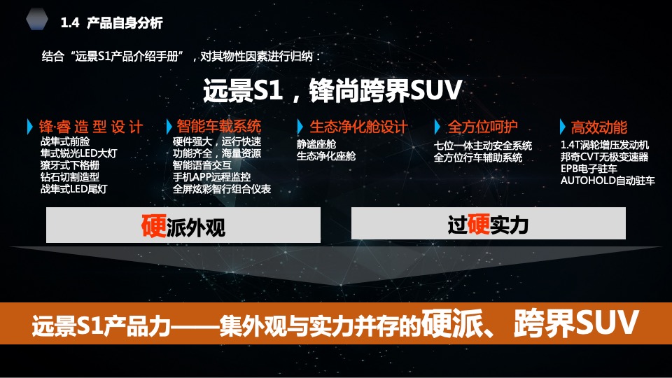 吉利汽车区域执行公司项目竞标方案