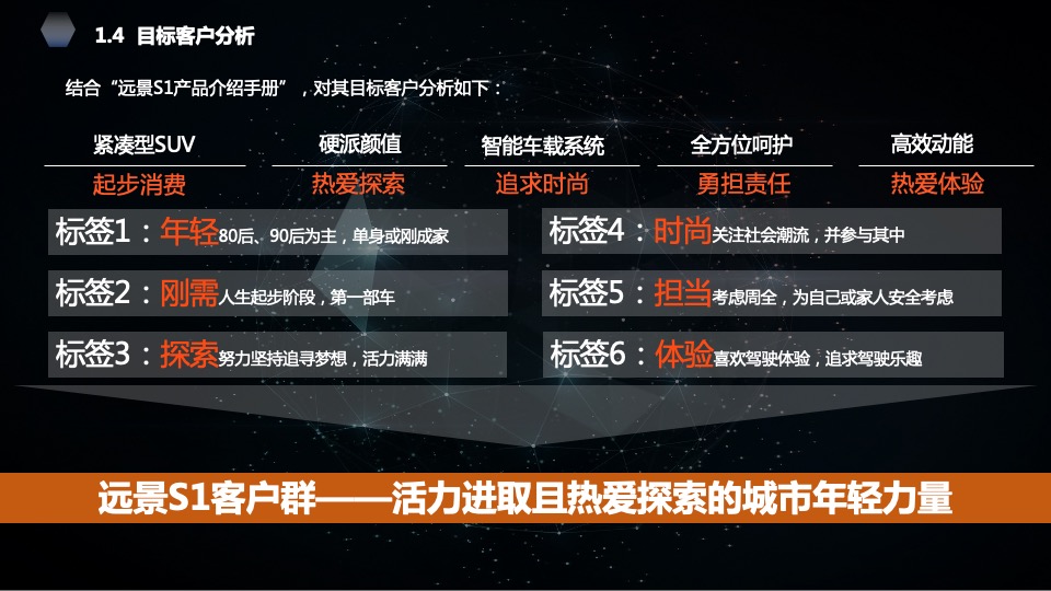 吉利汽车区域执行公司项目竞标方案