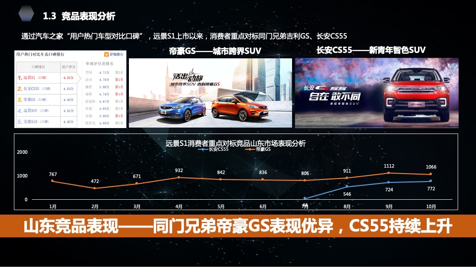 吉利汽车区域执行公司项目竞标方案