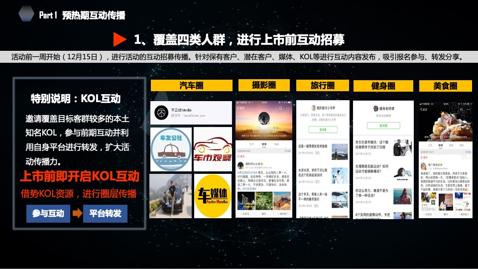 吉利汽车区域执行公司项目竞标方案