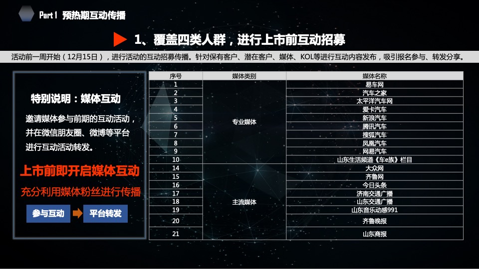 吉利汽车区域执行公司项目竞标方案