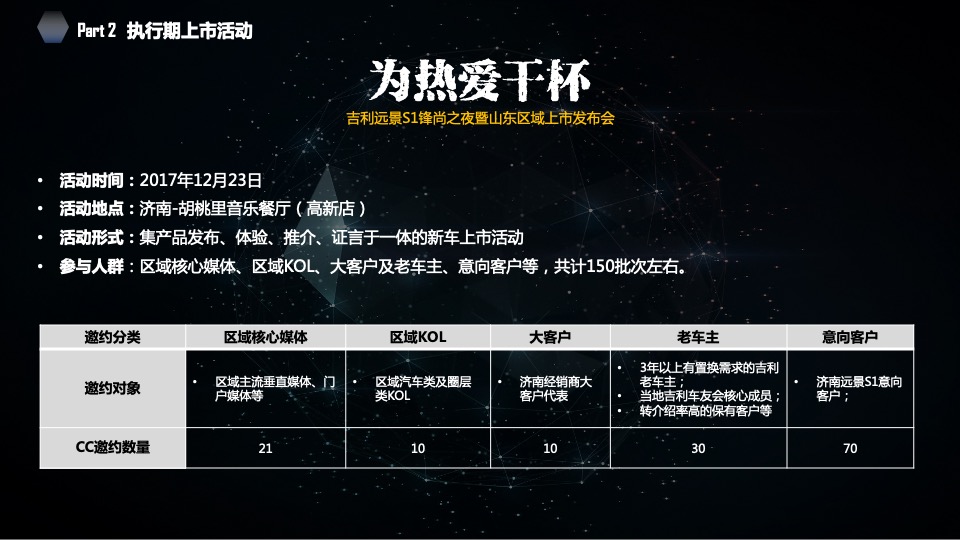 吉利汽车区域执行公司项目竞标方案