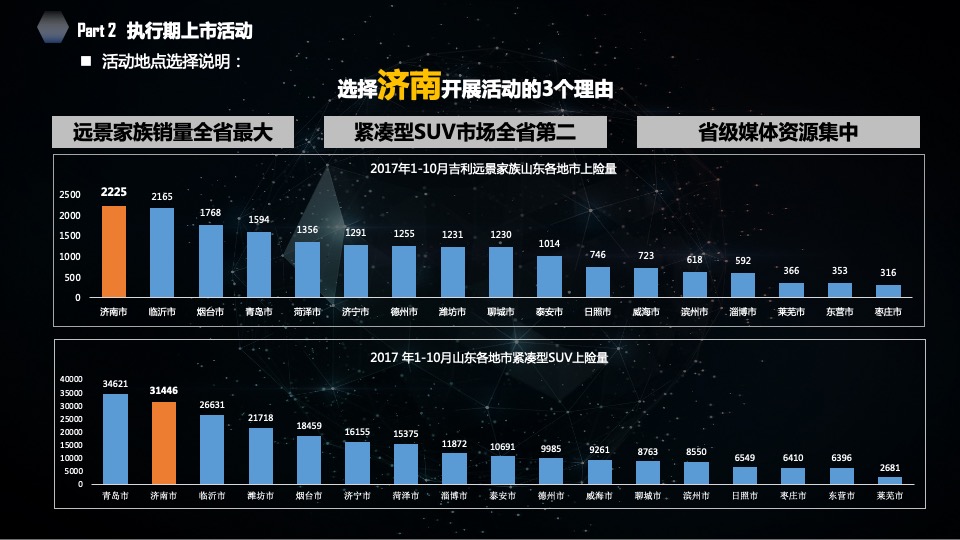 吉利汽车区域执行公司项目竞标方案