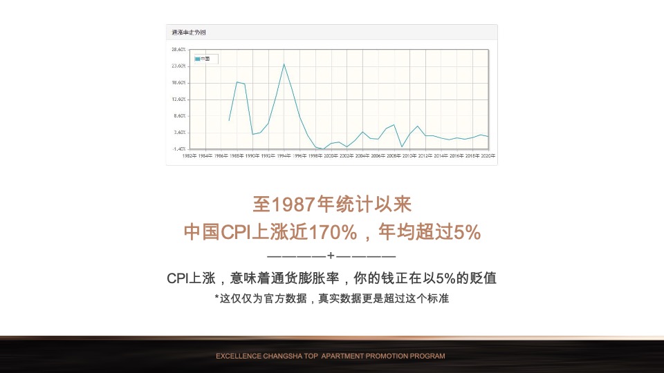 【公寓】卓越·中寰下半年推广策略案