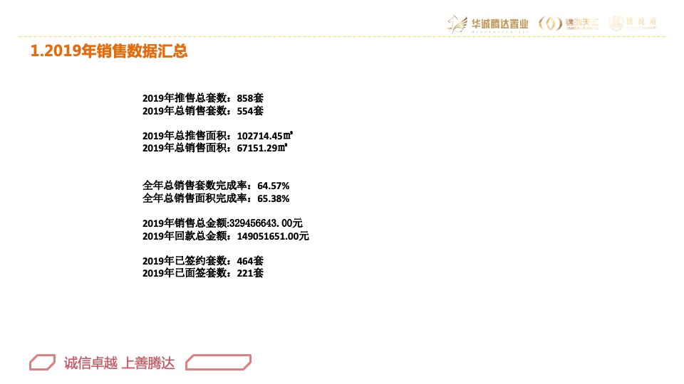 华腾·熙悦府营销总结及2020年营销方案