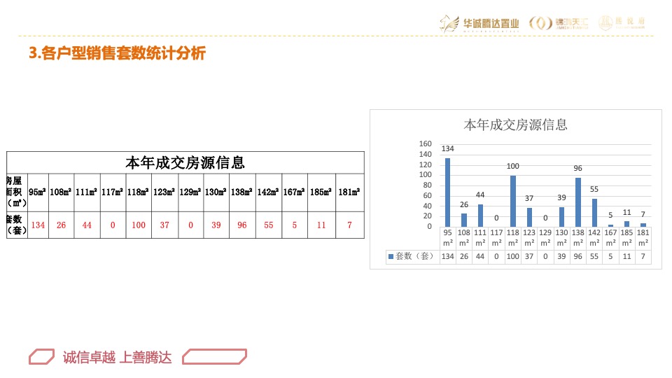 华腾·熙悦府营销总结及2020年营销方案