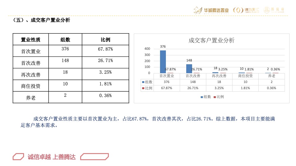 华腾·熙悦府营销总结及2020年营销方案