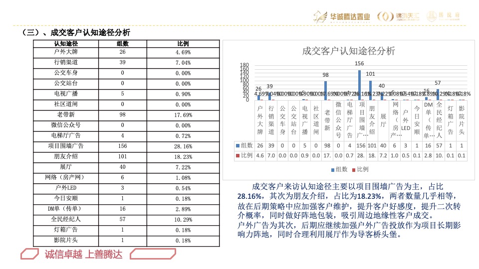 华腾·熙悦府营销总结及2020年营销方案