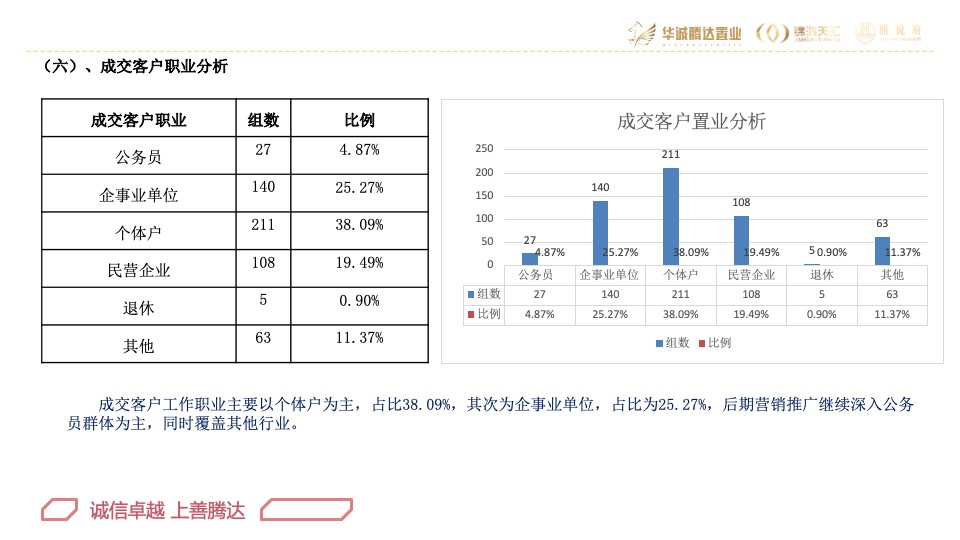 华腾·熙悦府营销总结及2020年营销方案