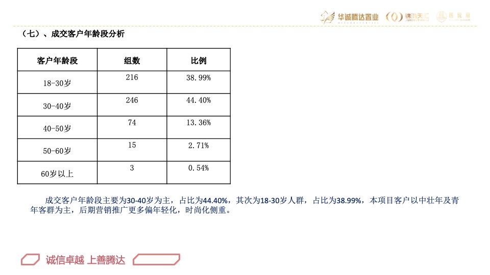 华腾·熙悦府营销总结及2020年营销方案