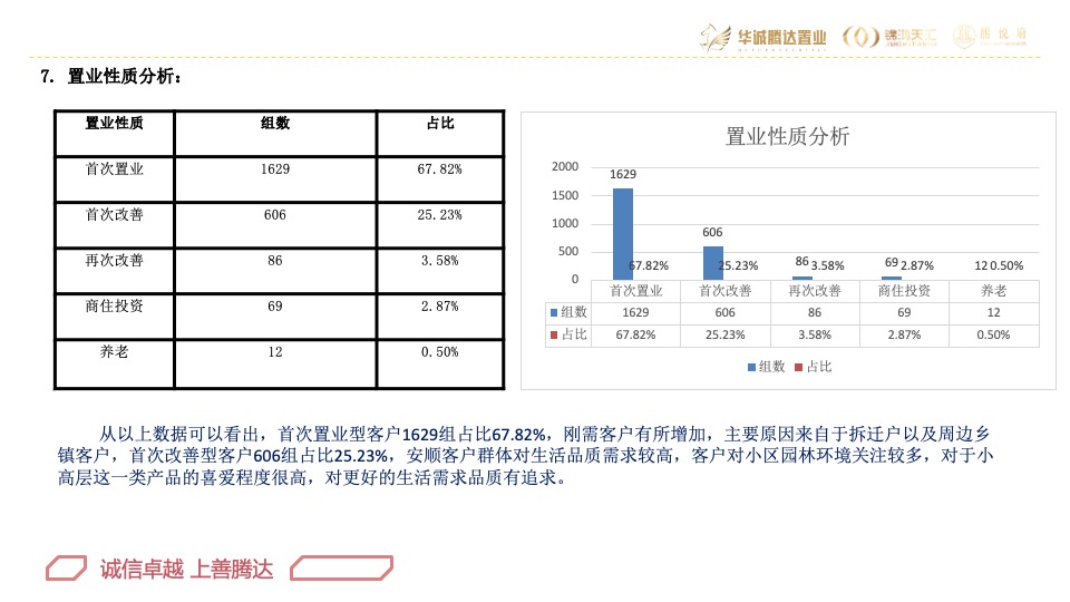华腾·熙悦府营销总结及2020年营销方案