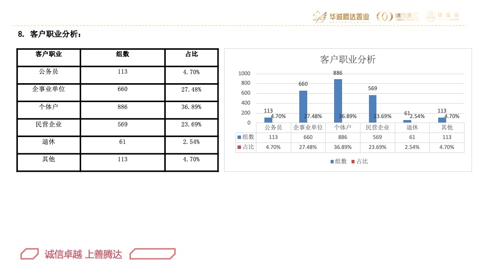 华腾·熙悦府营销总结及2020年营销方案