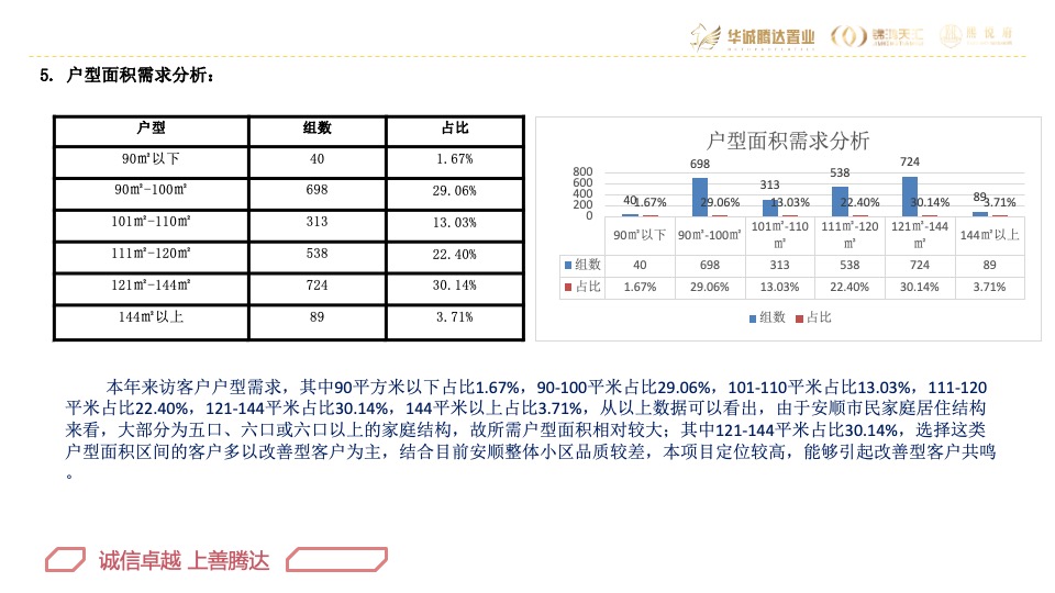 华腾·熙悦府营销总结及2020年营销方案