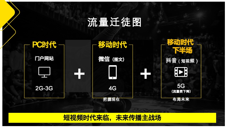 藏珑湖上公馆抖音运营方案#公寓#