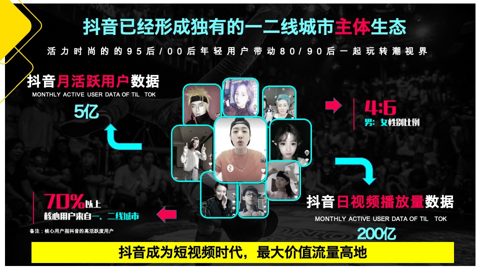 藏珑湖上公馆抖音运营方案#公寓#