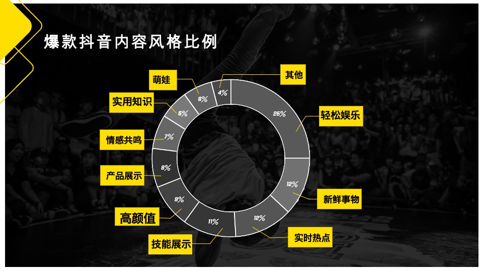 藏珑湖上公馆抖音运营方案#公寓#