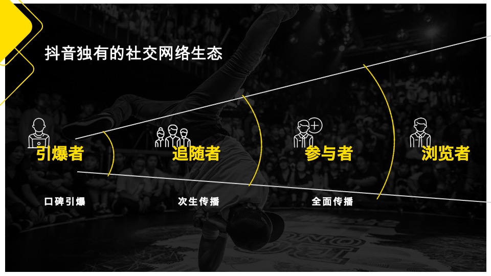 藏珑湖上公馆抖音运营方案#公寓#