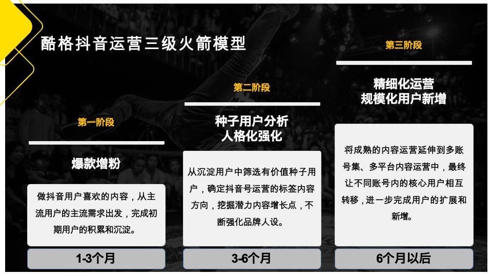 藏珑湖上公馆抖音运营方案#公寓#