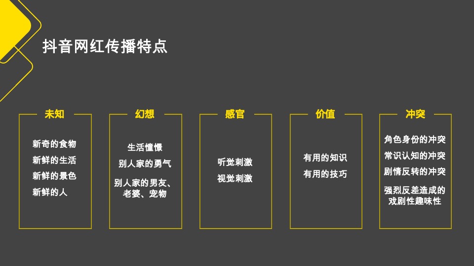 藏珑湖上公馆抖音运营方案#公寓#