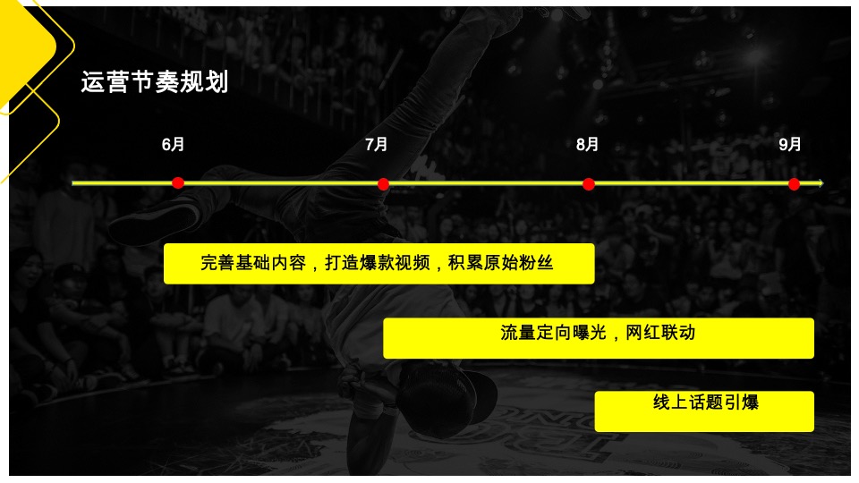 藏珑湖上公馆抖音运营方案#公寓#