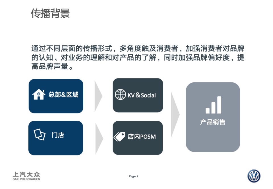 DWA卖车业务宣传创意
