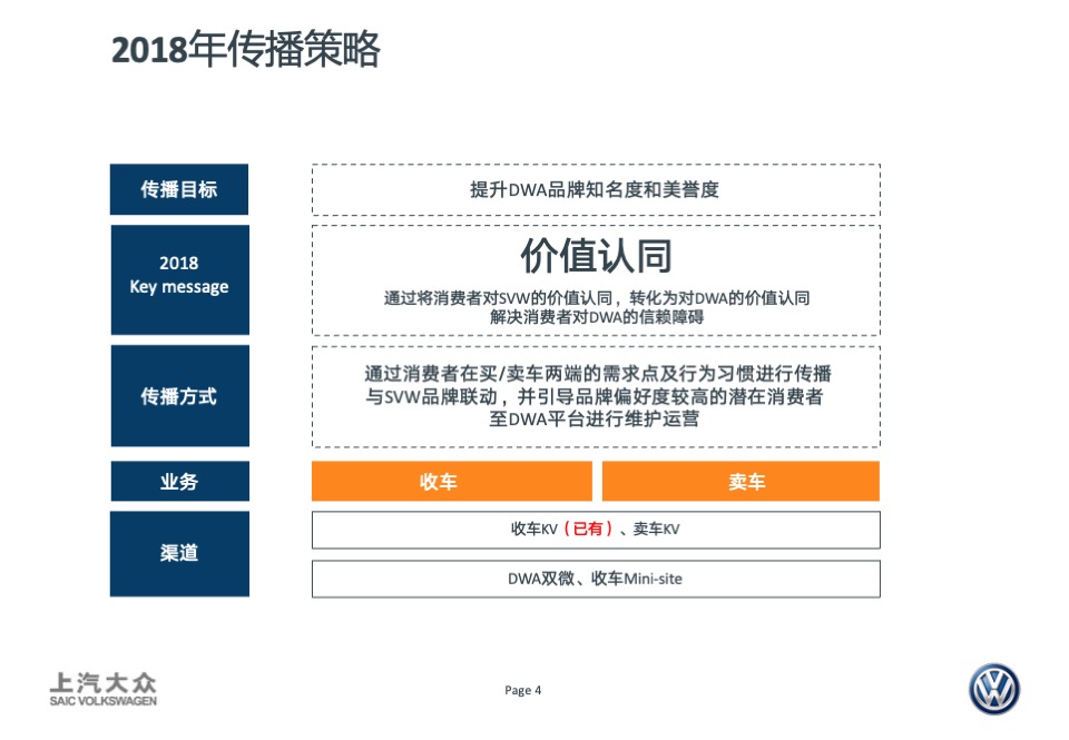 DWA卖车业务宣传创意