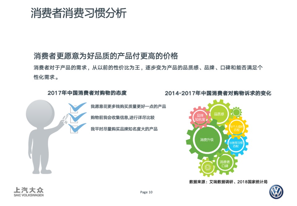 DWA卖车业务宣传创意