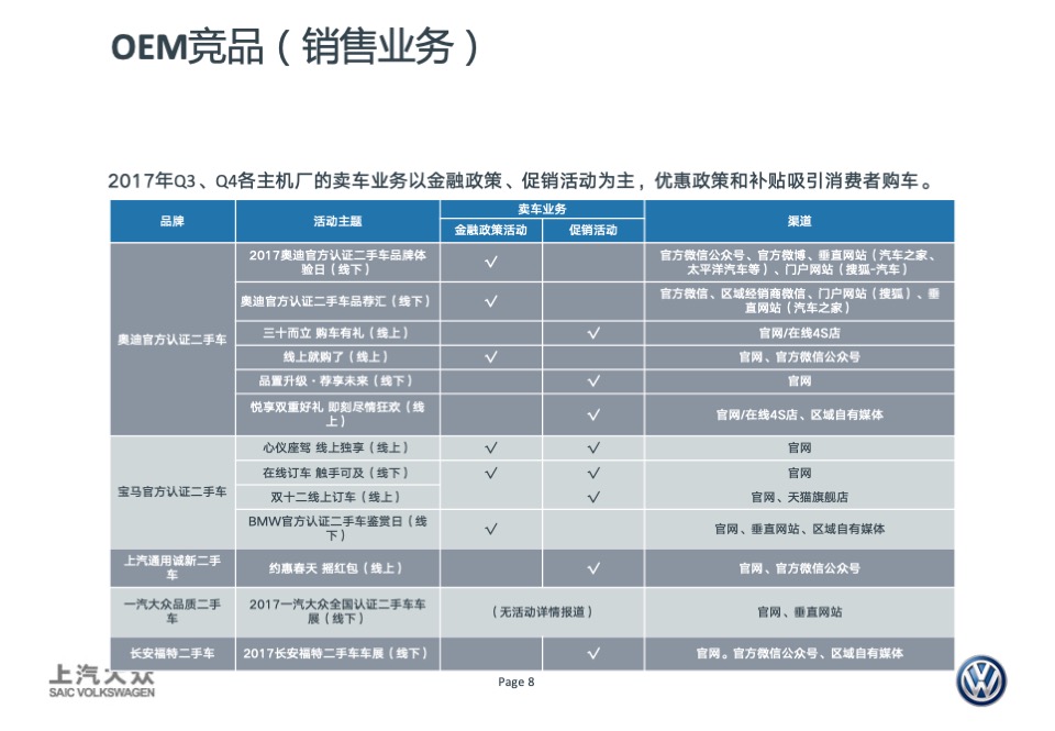 DWA卖车业务宣传创意