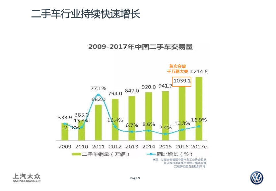 DWA卖车业务宣传创意